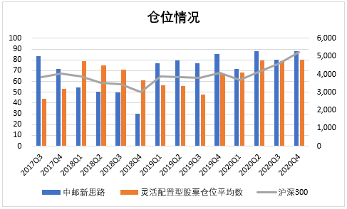 3·8特輯｜最會(huì)賺錢TOP20女基金經(jīng)理，年化回報(bào)均超27%