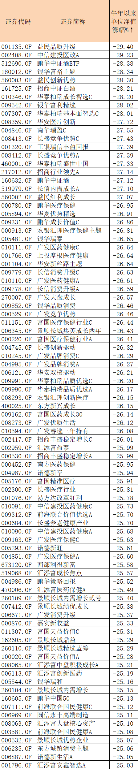 基金净值暴跌上热搜！来，听听基金经理们安慰的话吧