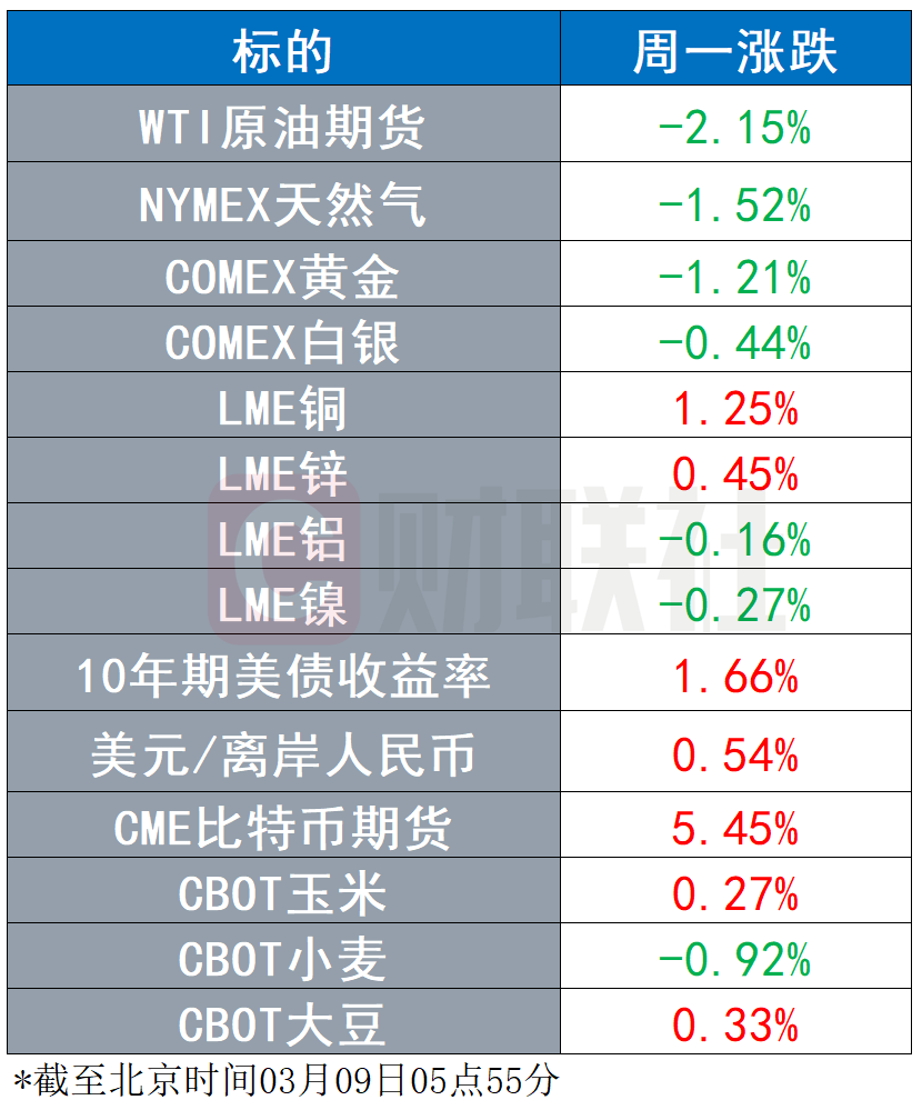 Round-the-world market: German DAX, path shows refresh history nods a dollar high to walk along strong gold to start close nine month new low