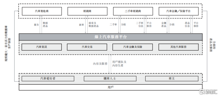 背靠平安、汽车在线营销龙头，汽车之家-S还要了解哪些？