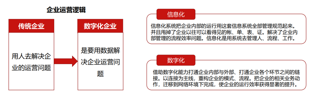 一个资深营销人，对2021年的营销判断