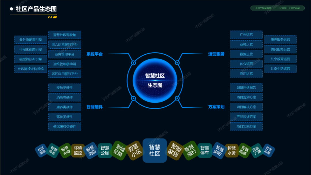 从智慧社区产品入手，阐述ToG产品的一些设计要点