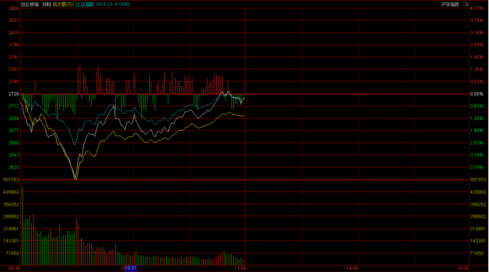 See again deep " V " ! Liquor already became A mood vane, kill after dropping these 3 " hard logic " direction meets with snipe