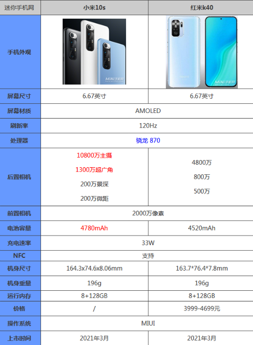 小米10s和红米K40哪个好区别在哪 二者参数对比性