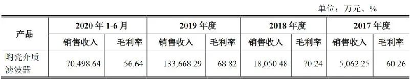 华为再下一城，300亿的5G龙头即将IPO