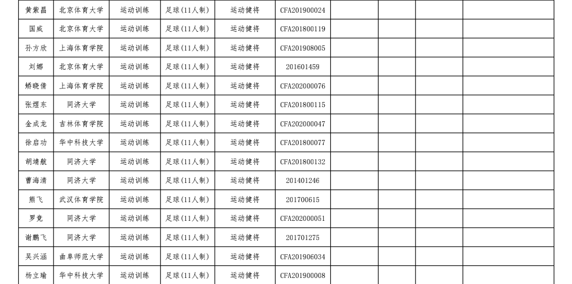 2021年运动员本科保送推荐名单公示：余浩楠、党毅飞、杨立瑜在列