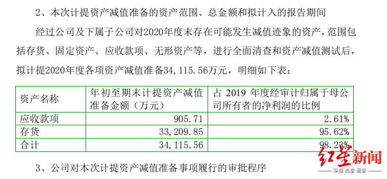 七匹狼业绩大幅下滑，总经理辞职，还有哪些国民男装快“被拍死在沙滩上”？