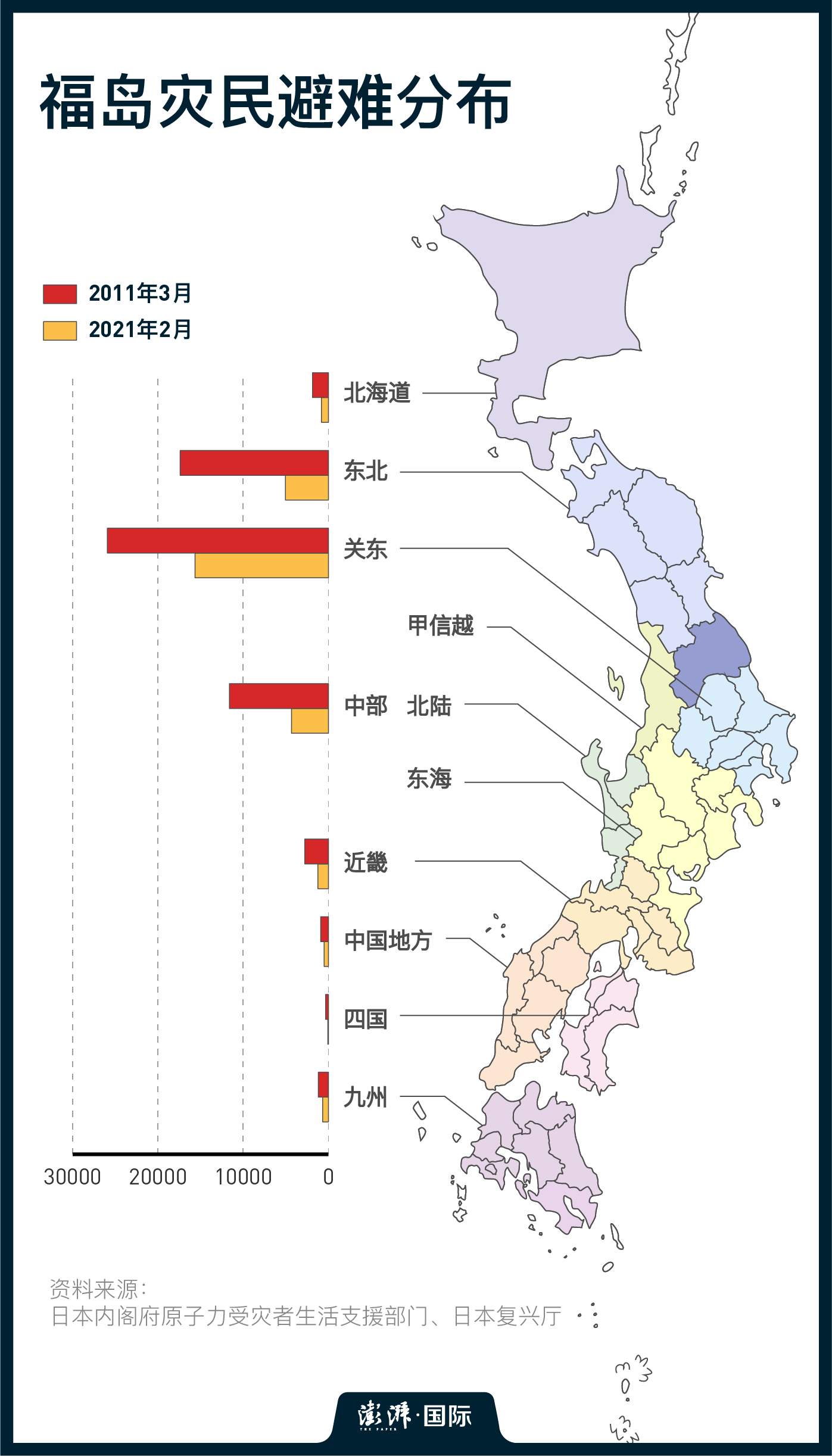 東日本大地震十年·特稿｜福島之殤