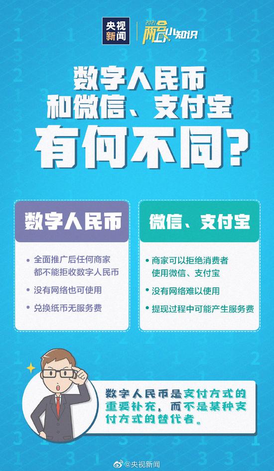 数字人民币如何使用？与微信支付宝有何不同？一文看懂
