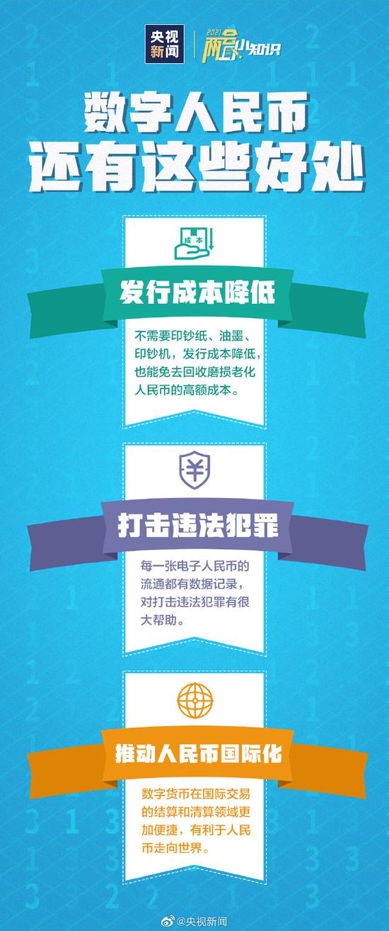 数字人民币如何使用？与微信支付宝有何不同？一文看懂