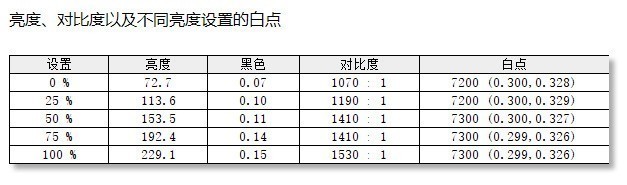 优派TD2760显示器评测：让操作变得触手可及