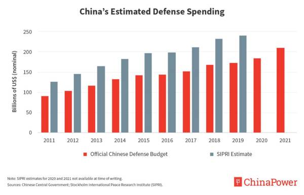 晨枫：中国涨了点军费，美国跳，印度叫