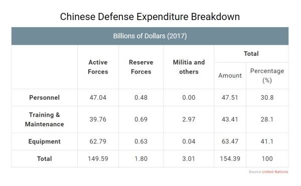 晨枫：中国涨了点军费，美国跳，印度叫