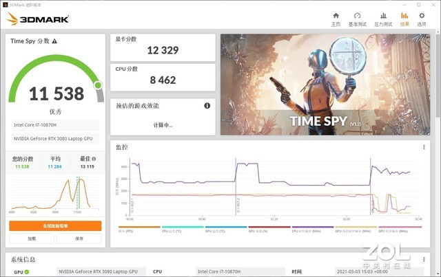 155W的RTX 3080有多强 微星强袭2 GE76评测