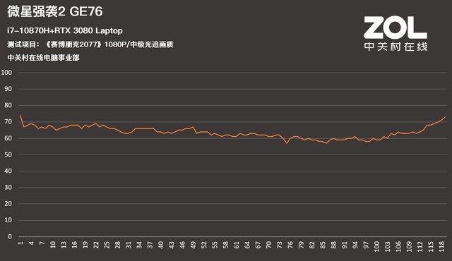 155W的RTX 3080有多强 微星强袭2 GE76评测