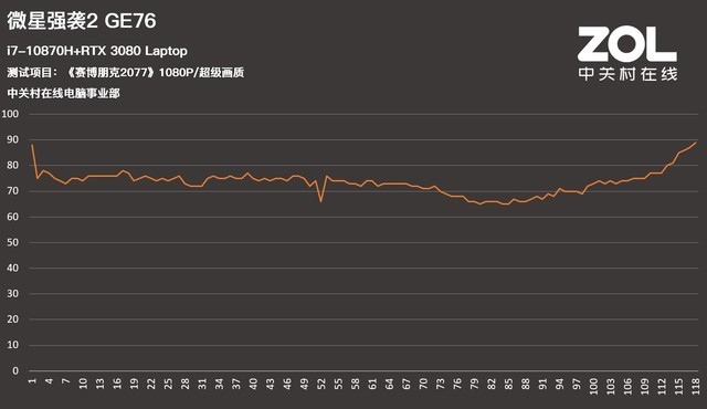 155W的RTX 3080有多强 微星强袭2 GE76评测