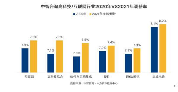 哪些行业最缺人？哪些岗位薪酬涨幅高？来看这份调查报告