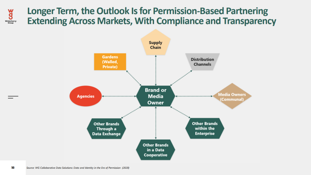 2021年数据驱动广告和营销报告