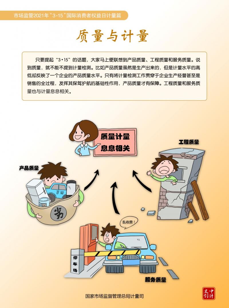 市场监管总局推出科普漫画：“计量”与生活息息相关