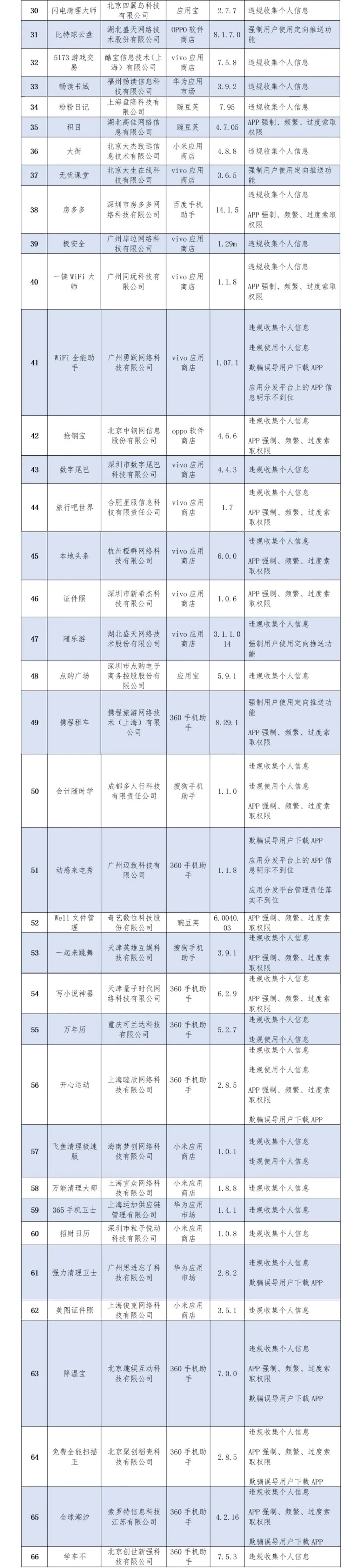 136款A(yù)PP侵害用戶權(quán)益，看看你安裝了沒？