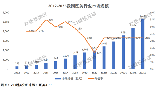 跌出机会了？毛利超90%的“暴利”医美再引关注，绩优中小盘股关注度提升