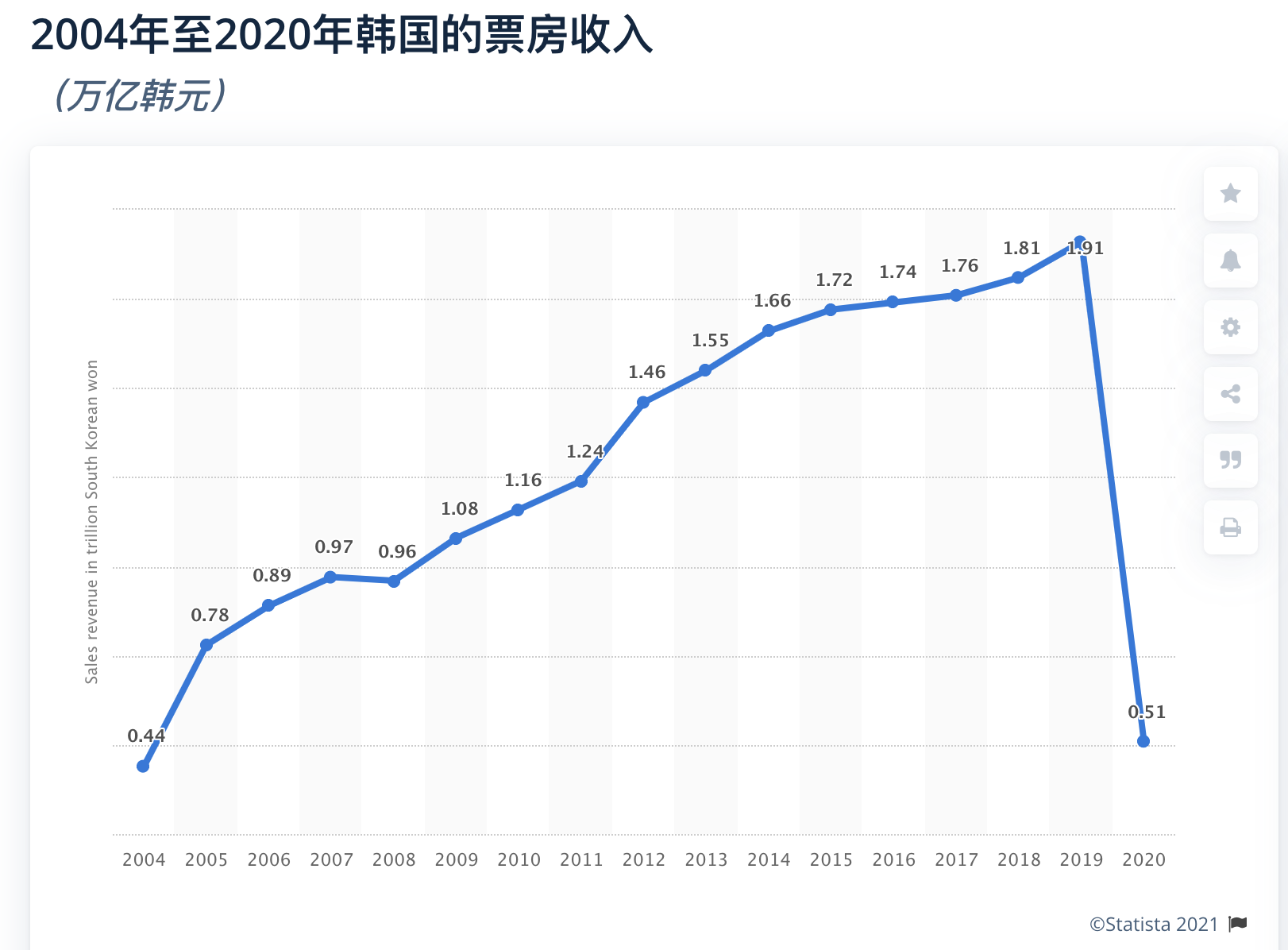 Focal analysis | Screen of China of Korea film regain, 4 years " be restricted Han Ling " the sea changes Sang Tian