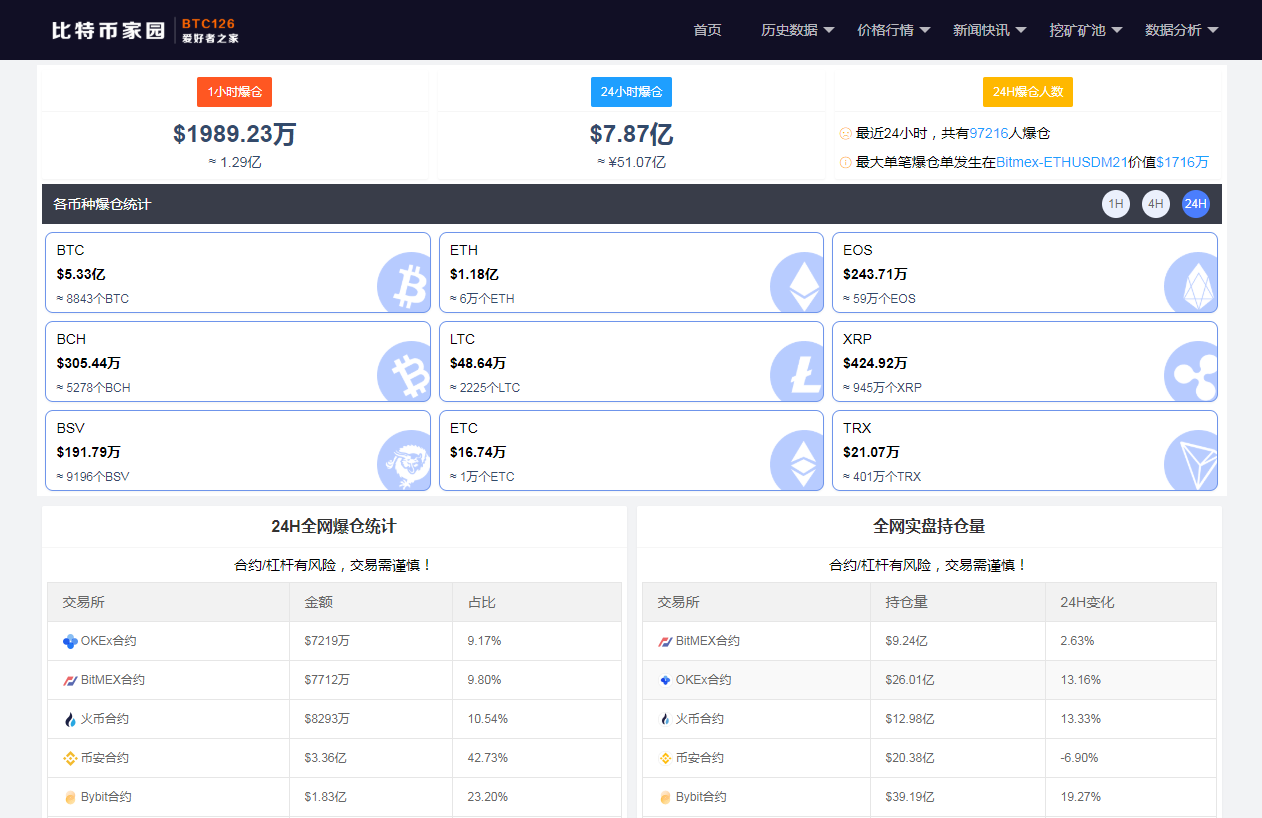 Piao herd primary share responded to every classics at 17 o'clock issue of cost of structure of live pig cost; CCTV uncovers helmet quality problem: Fraction defective is close 4 into, nimble installs special grade to go up black a list of names posted up; Bit currency fall 60500 dollars
