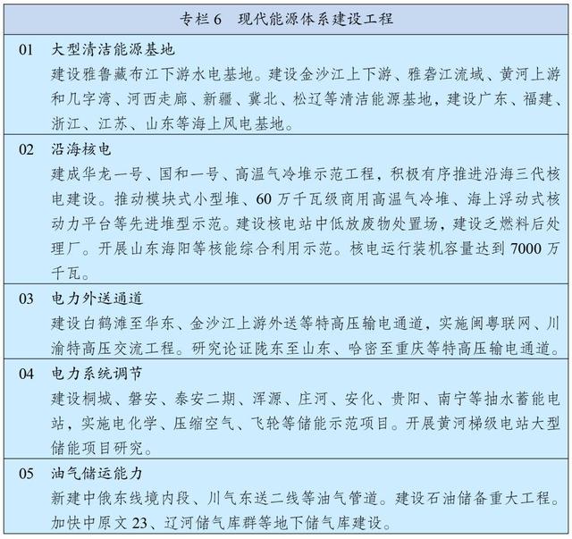 碳中和背景下這行業將爆發！ �十四五�時期推進這些重大工程
