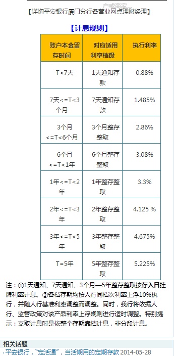 15万元多存两月收益少1万？网友质疑银行改规则