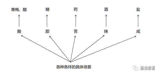 这个时代，营销需要重新入门