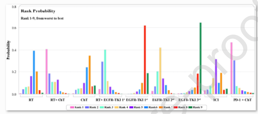 NSCLC脑转移患者的这9种治疗方案，哪种最安全、有效？