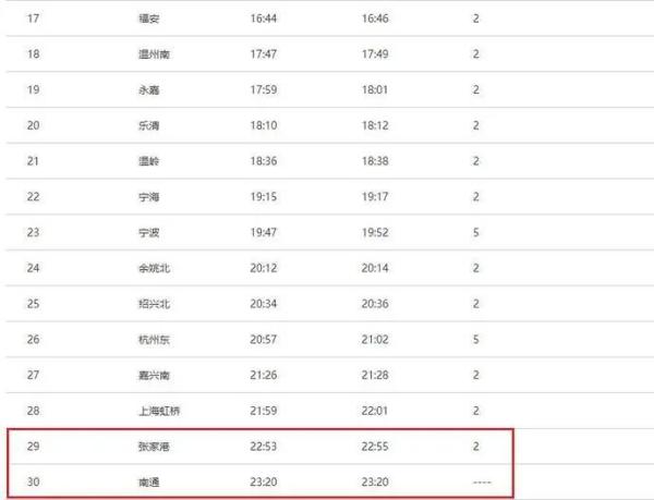 Search urgently osculant person! Place of the person that affect without the symptom multiplies Jiangsu of train by way of much ground