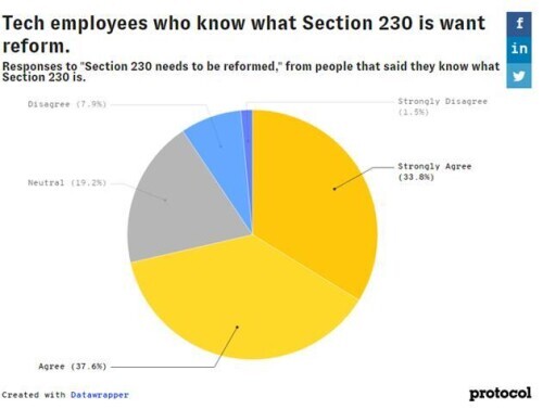 ý飺60%Ƽҵܷ֧йƼ˾չܺ