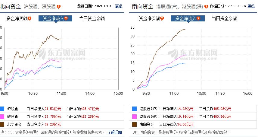 三大指数齐涨，钢铁煤炭股集体杀跌，白酒板块