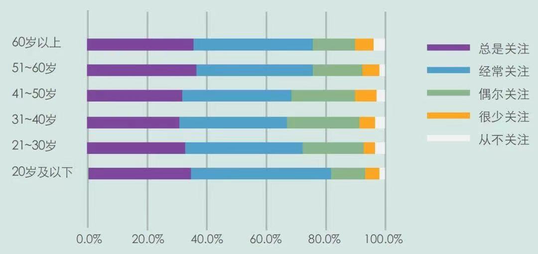 打造爆款≠打造品牌 新消费进阶之路：讨好Z世代，社会责任不容忽视