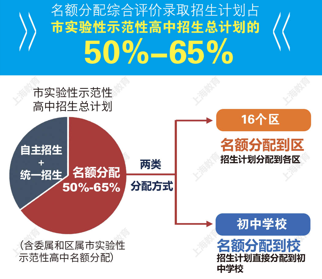 Read future of annuities of ｜ urban and rural dweller early 5 years to still can go up
