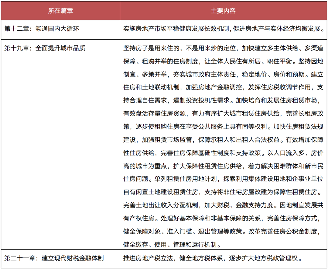 从“十四五”规划内容，看清未来五年房地产行