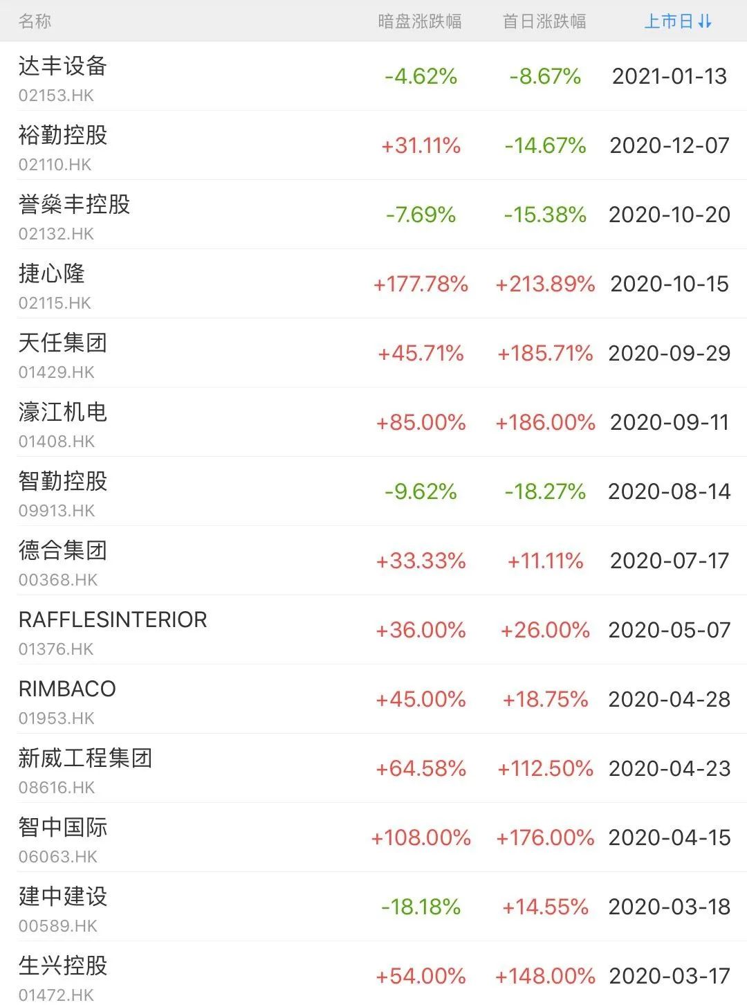 表面平平无奇，实则内有乾坤？！这家IPO公司因为美团创始人王兴突然火了