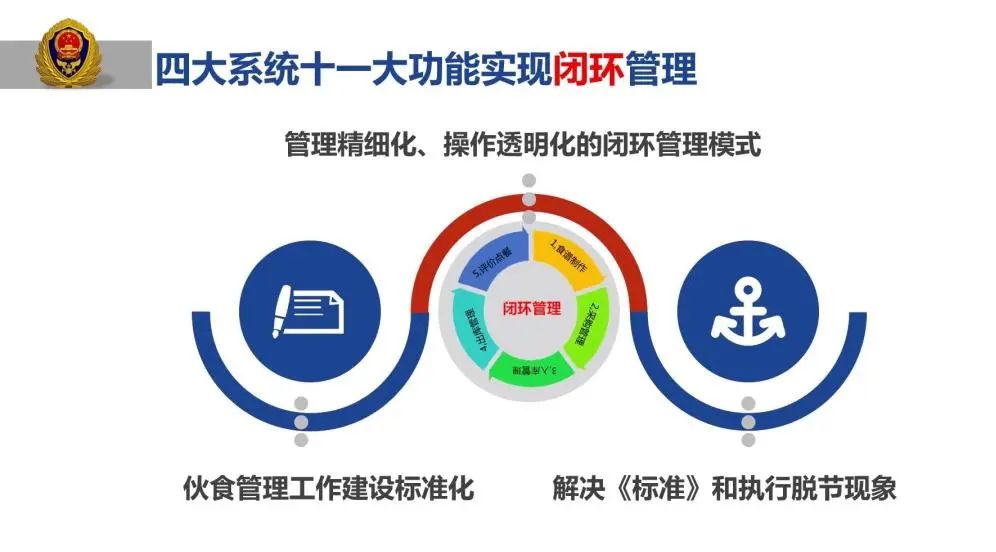 消防后勤保障 这个支队是这么做的