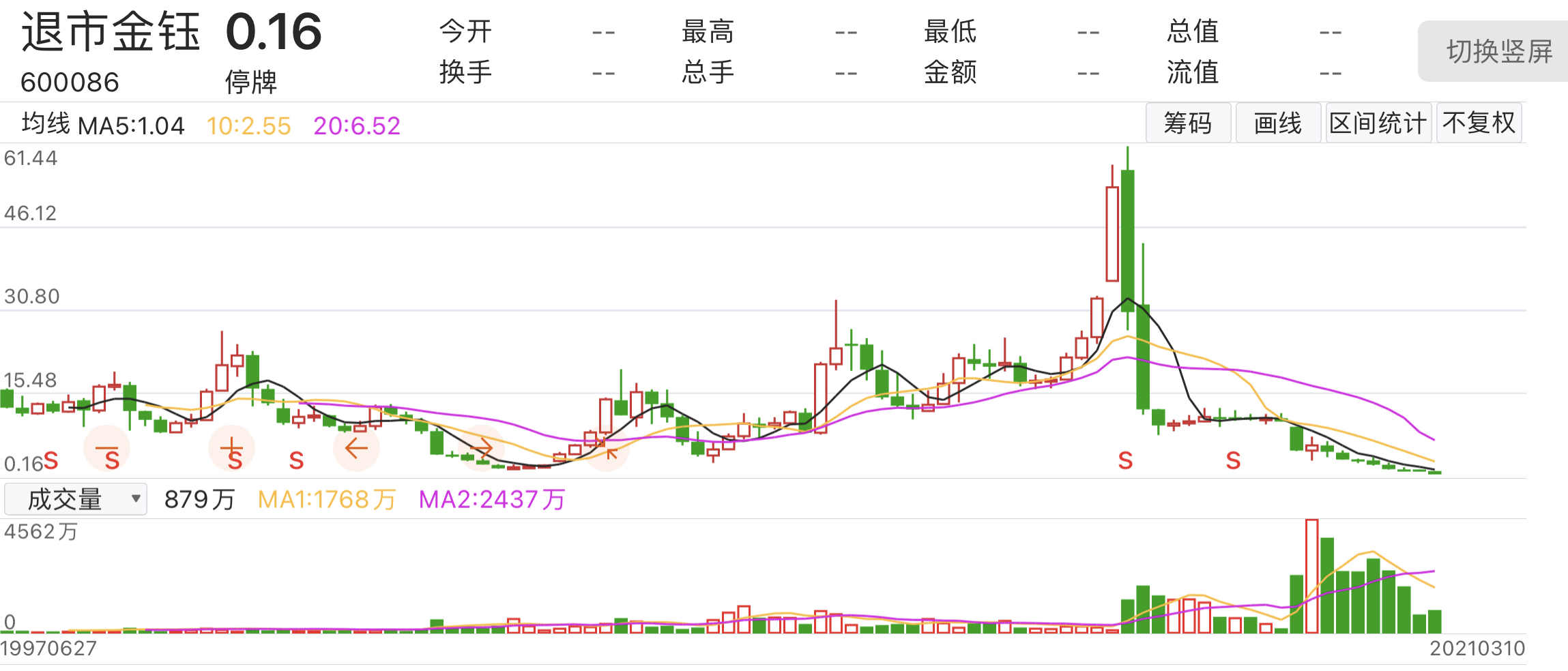 Flying smoke of ash of 30 billion market prise destroys, xu Xiang weighs a storehouse " halcyon the first " leave A, lawyer: Investor but claim for compensation