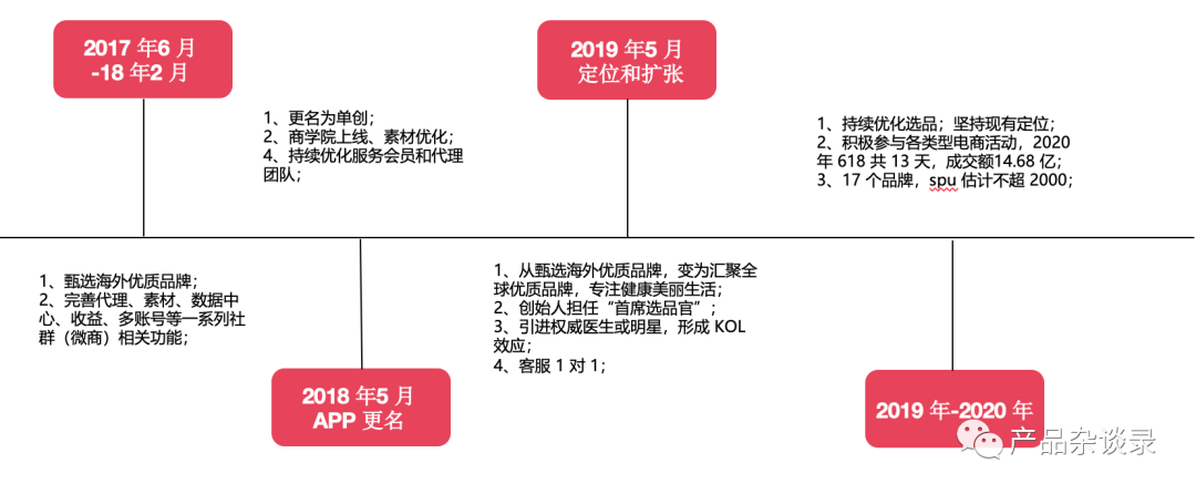 谈谈社交电商现状与痛点