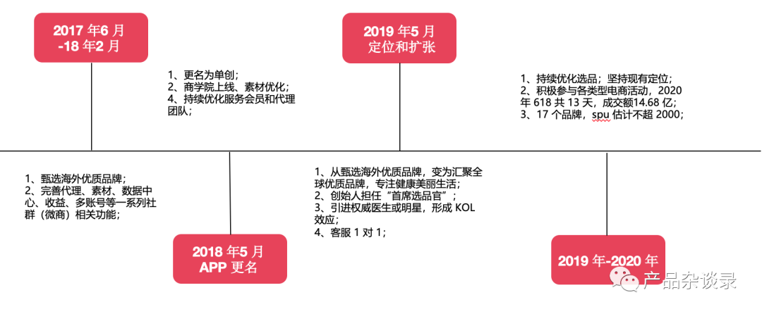 社交电商营销怎么看，策略模式分享？