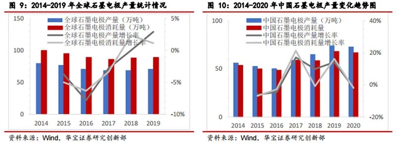 石墨电极价格“蠢蠢欲动”，这回涨价跟上次不一样