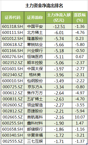 数据复盘｜北向资金连续8日净流入 机构抢筹华东医药等11股