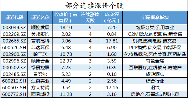 数据复盘｜北向资金连续8日净流入 机构抢筹华东医药等11股