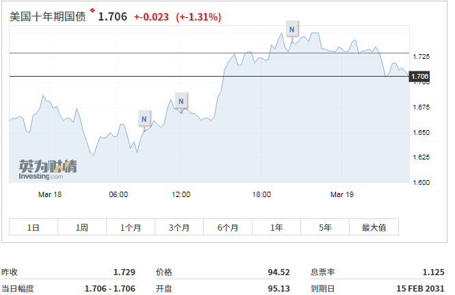 恐慌一夜！国际油价一度暴跌9%，科技股也崩了，全球最大对冲基金连续发出警告…