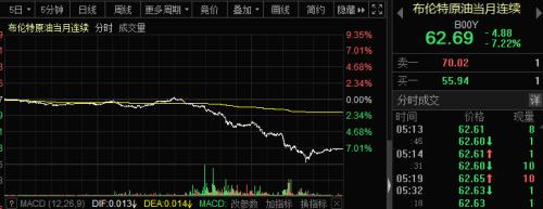 一夜风暴！国际油价暴跌9%，美科技股大跳水！什么情况？欧美疫情又现警报，美债极致分化，情况复杂了……