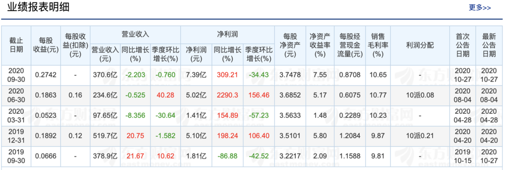 苹果抛弃你，眼睛都不会眨一下