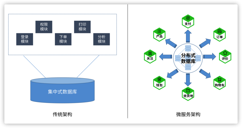 未来已来！分布式数据库的“星辰大海”绝不仅限于替换