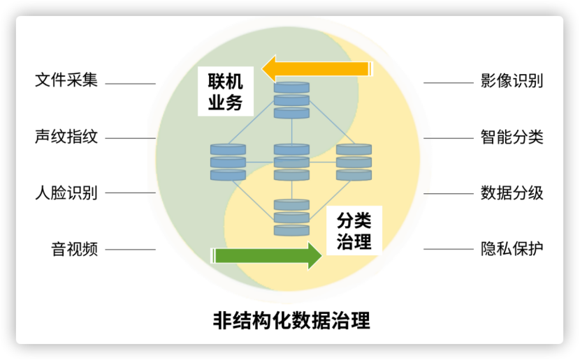 未来已来！分布式数据库的“星辰大海”绝不仅限于替换